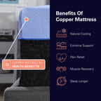 12" Refresh Flex Head Hybrid Cooling GelCare Memory Foam And Coil Mattress