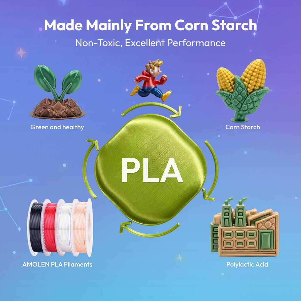 PLA Silk Basic Variety Pack (4x200g) - 1.75MM