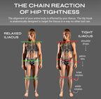 Hip Hook™ System (+ Orbit® & App)