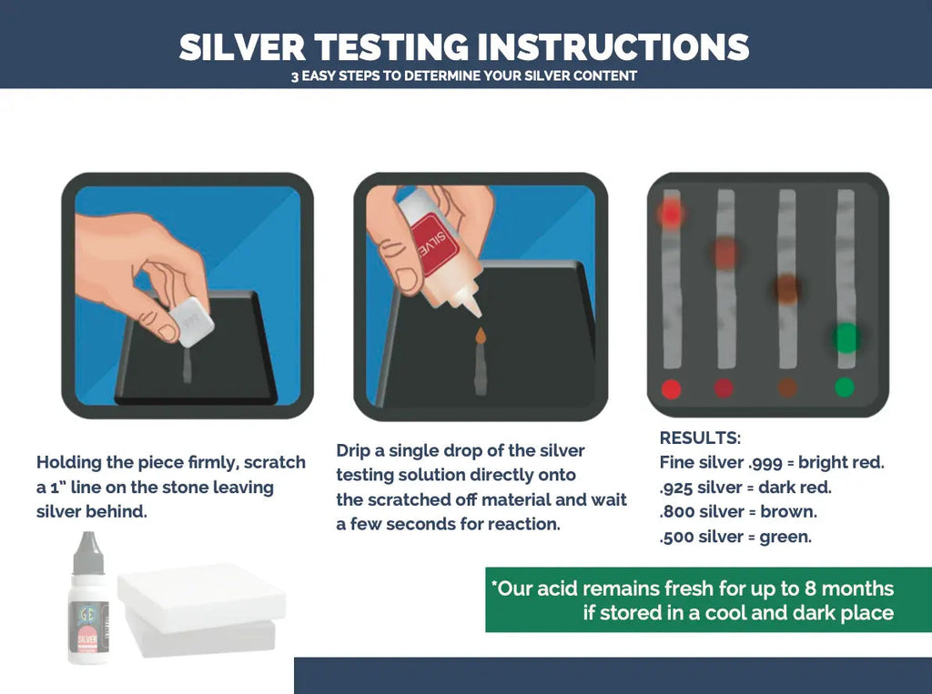 Gold & Silver Testing Kit JSP Acids 10K-24K, Silver, Neutralizer & 2 Large GTE Testing Stones