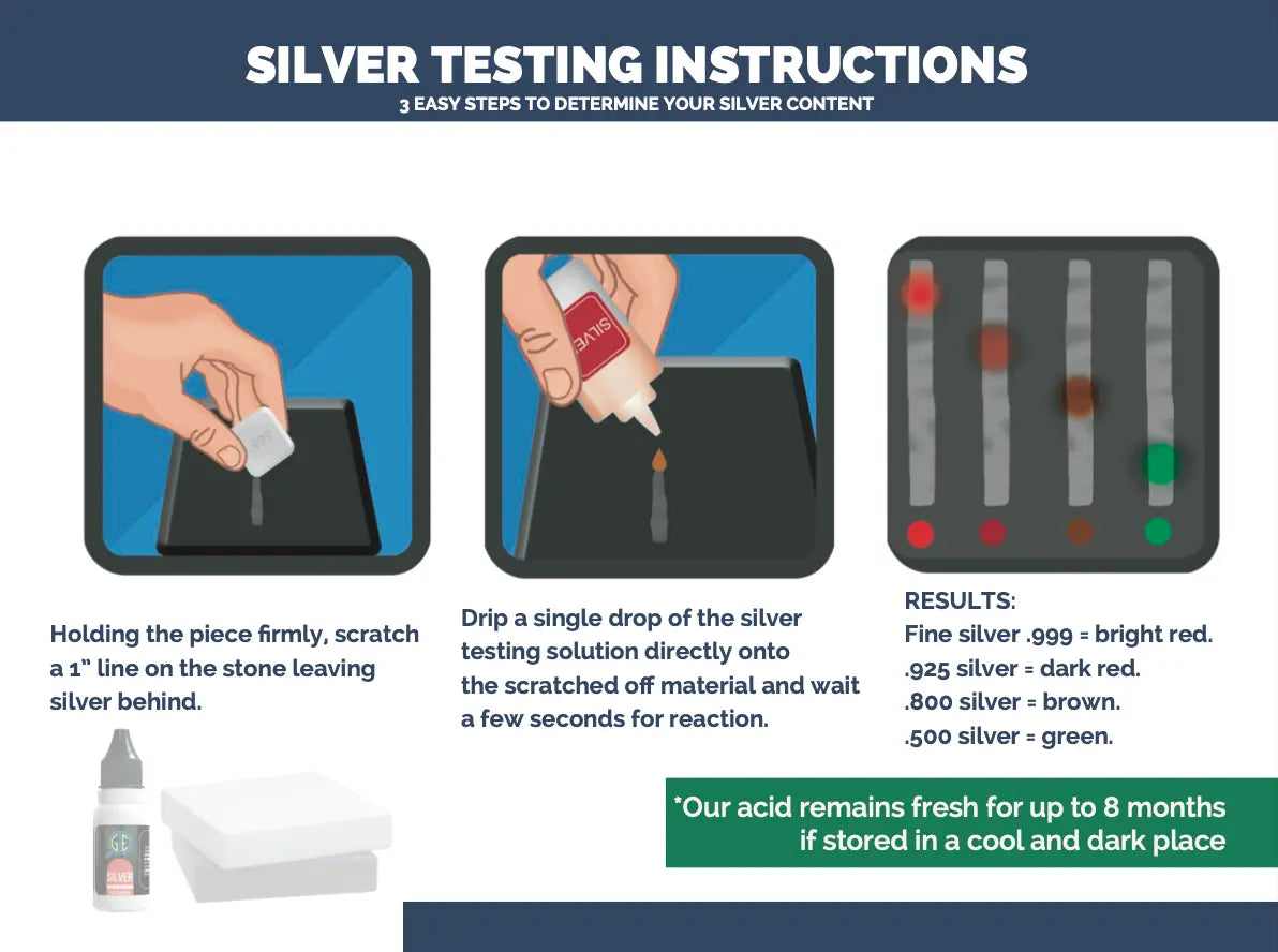 Gold & Silver Testing Kit JSP Acids 10K-24K, Silver, Neutralizer & 2 Large GTE Testing Stones