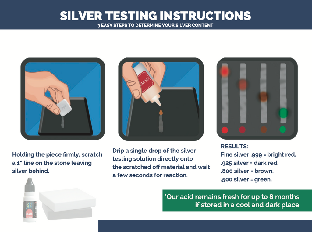 Professional Gold, Silver, Platinum Jewelry Testing Kit with Stone Instructions and Box with 30X Eye Loupe Magnifier Precious Metals 10K-24K