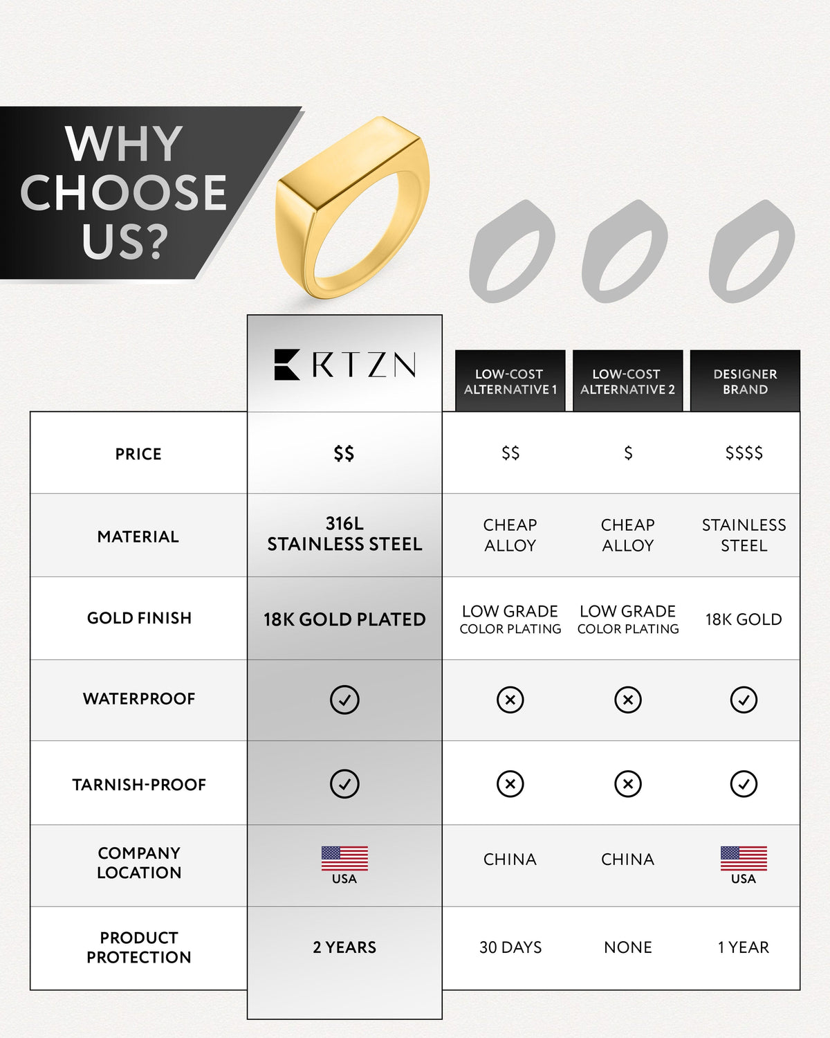 Rectangle Signet Rings (Gold)