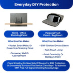 EMF Shielding By The Foot