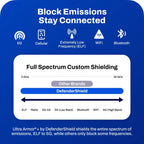 EMF Shielding By The Foot